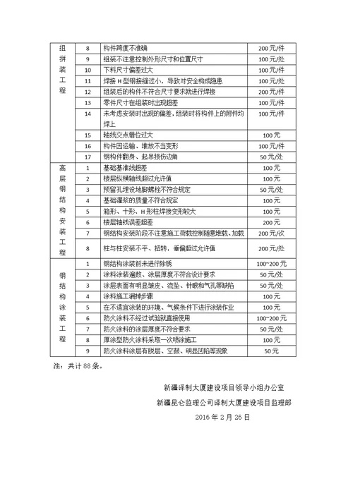 钢结构安装质量考核办法