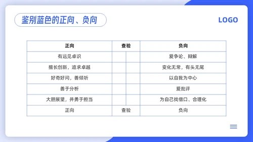 蓝色简约4d领导力PPT模板宣传PPT动态PPT