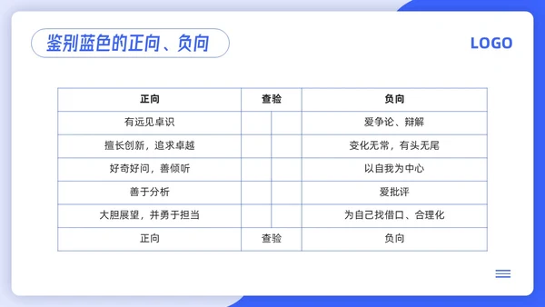 蓝色简约4d领导力PPT模板宣传PPT动态PPT