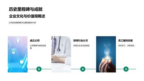 塑造健康企业文化