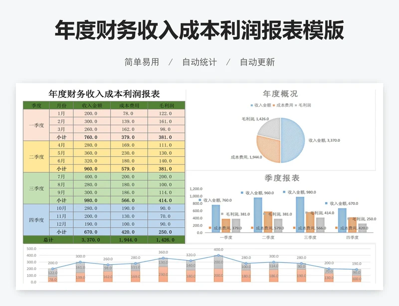 年度财务收入成本利润报表模版