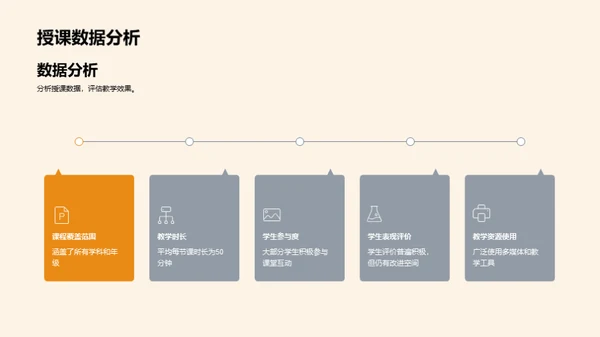 教学质量年度盘点