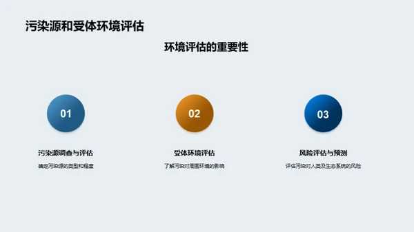 土壤修复工程实践
