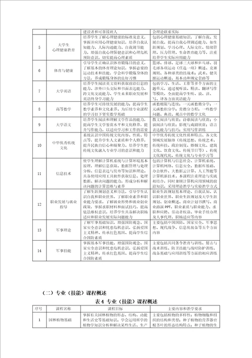 园林工程技术专业人才培养方案