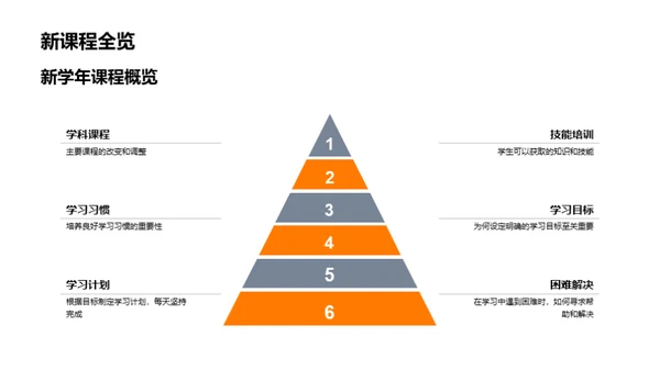 学年规划全攻略