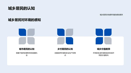 解析城乡地理特征PPT模板