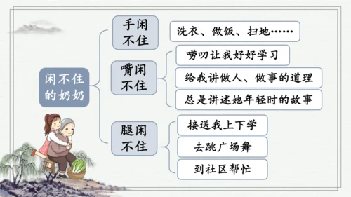 部编版六年级上册语文 交流平台与初试身手 课件