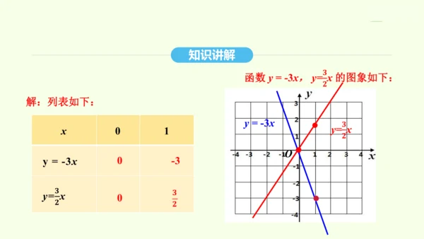 19.2.1正比例函数课件（共32张PPT） 2025年春人教版数学八年级下册