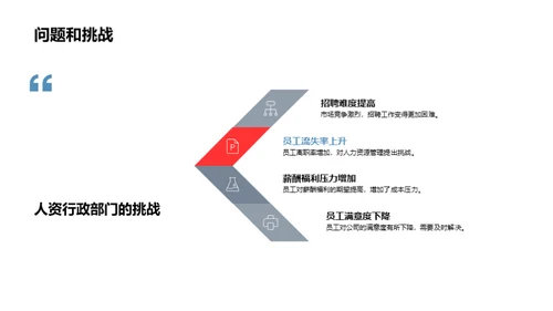 人资管理月度回顾