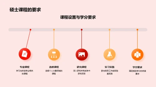 硕士求学攻略全解析