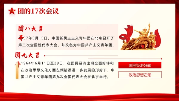 中国共青团发展史历程团课共青团团课PPT课件