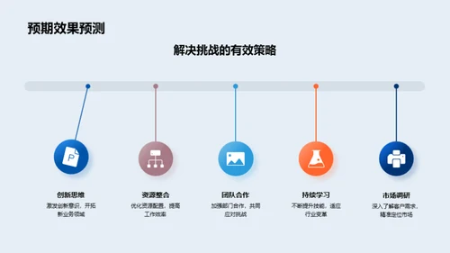 逆境迎战 期待飞跃