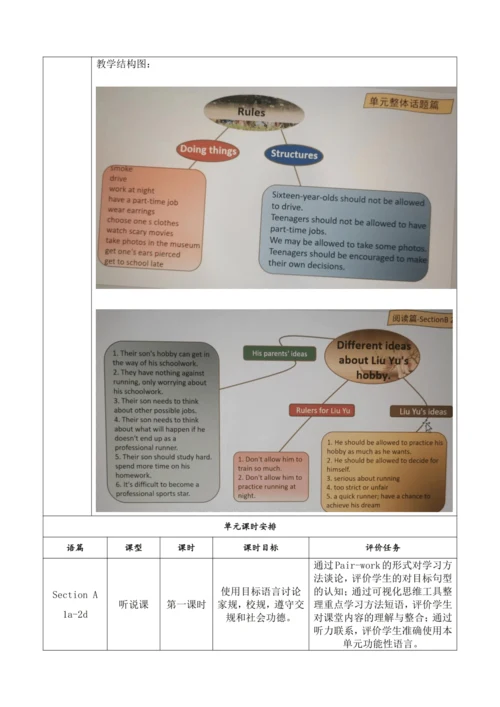 Section B (2a-2e)大单元教学+课时设计 Unit 7 Teenagers shoul