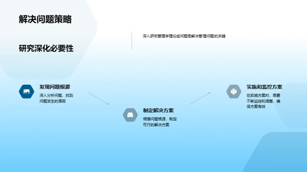 深度探索管理学