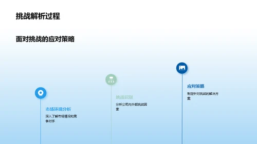 共创未来策略规划