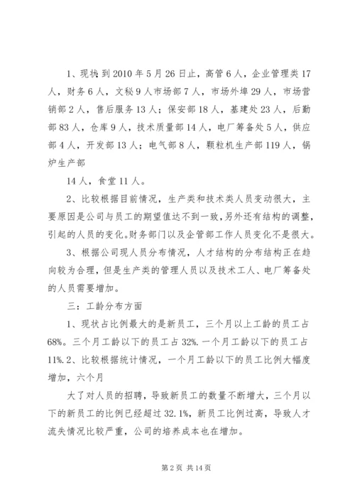 人力资源办公室五月份工作总结.docx