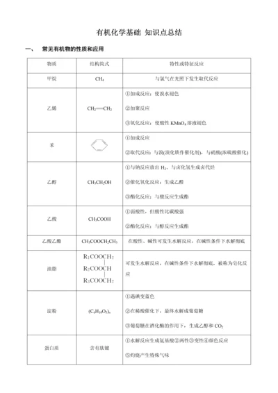 2023年有机化学基础知识点总结.docx