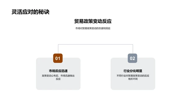 金融市场总结预测报告