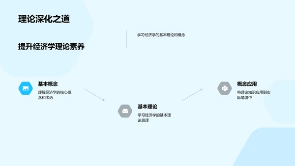 经济学基础与应用PPT模板