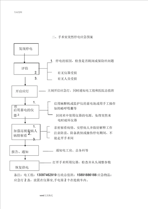 手术室应急处置方案及流程纲要大纲图