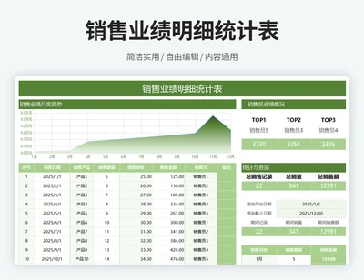 销售业绩统计明细表