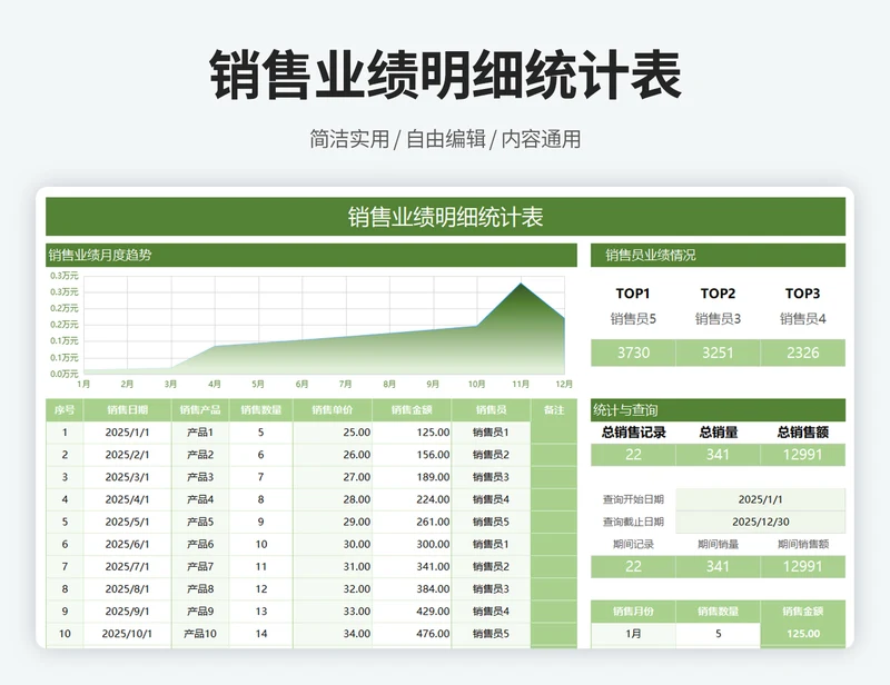 销售业绩统计明细表