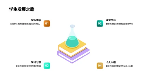 教学成效与展望