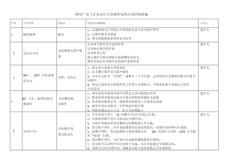 热电厂电气专业运行人员操作危险点及控制措施