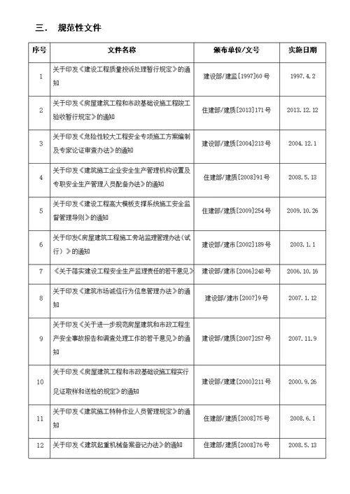 现行监理常用法律法规及规范标准汇总20160310