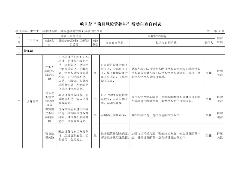 “项目风险管控年自查自纠