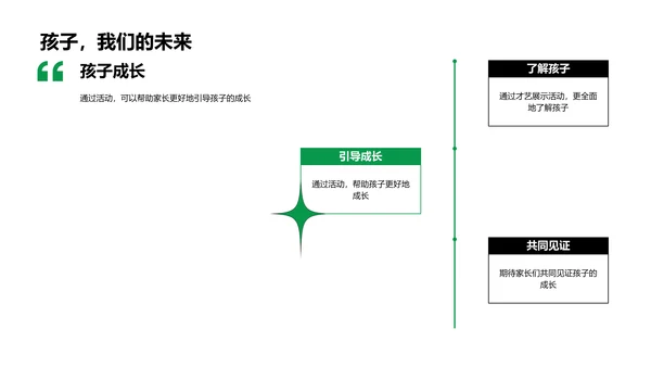 才艺展示活动指导PPT模板