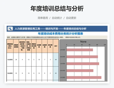 年度培训总结与分析