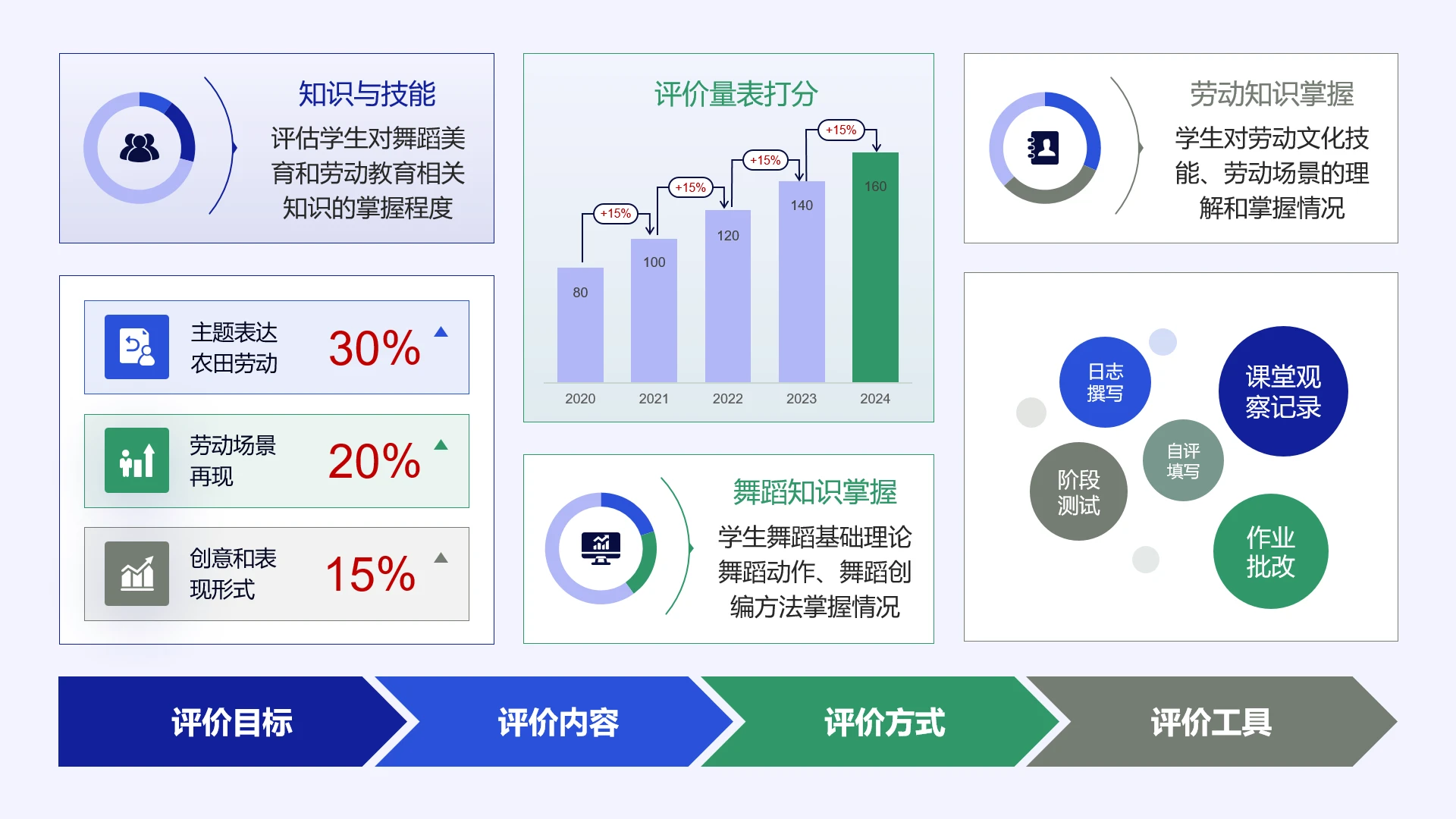 高级蓝色教学实施框架教学评价体系