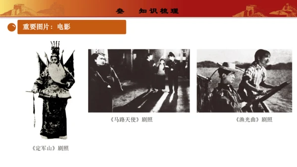 第八单元  近代经济、社会生活与教育文化事业的发展（复习课件）-【课堂无忧】新课标同步核心素养课堂