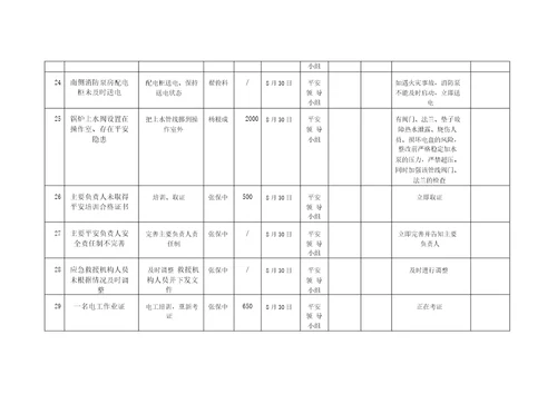 隐患整改五到位台账