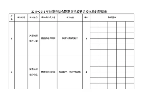 校本培训签到表DOC