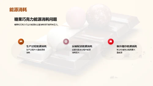 糖品行业的绿色革命