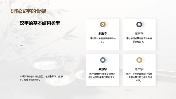 汉字：源起与演变