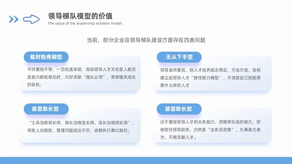 领导力领导梯队建设蓝色商务3D风格团队搭建通用工作总结PPT团队建设