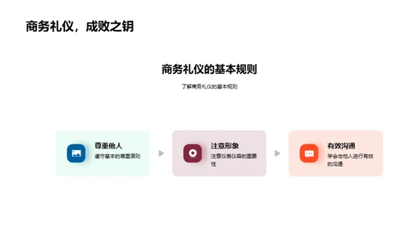 游戏设计与商务礼仪