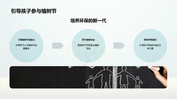 环保行动：家庭的实践