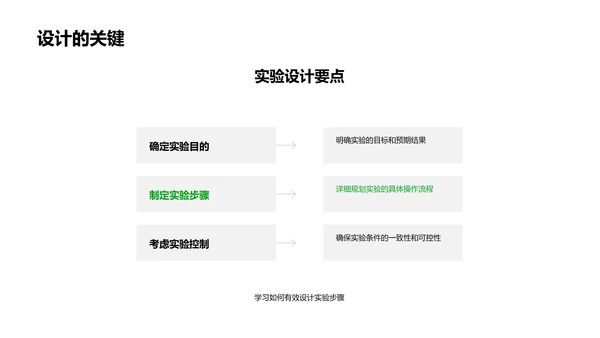 理学实验教学法PPT模板