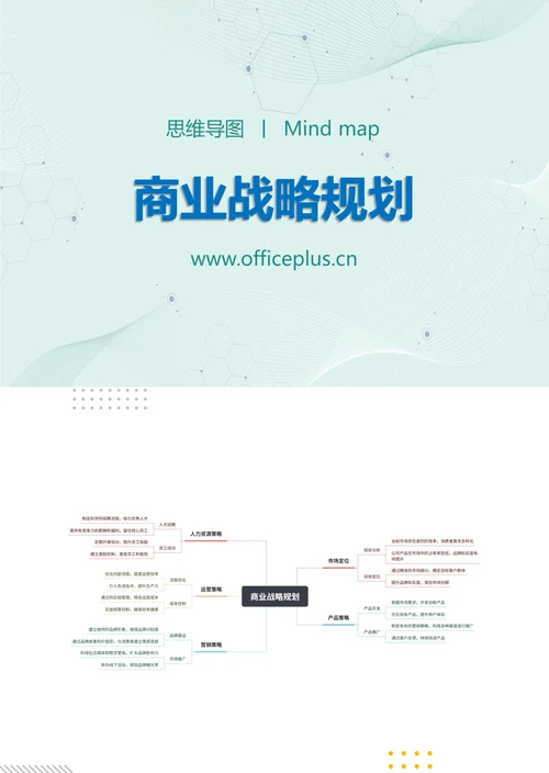 商业战略规划知识分享思维导图