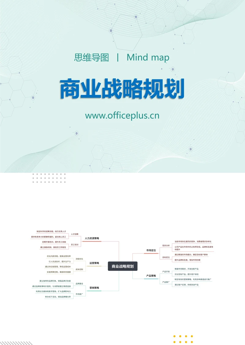 商业战略规划知识分享思维导图