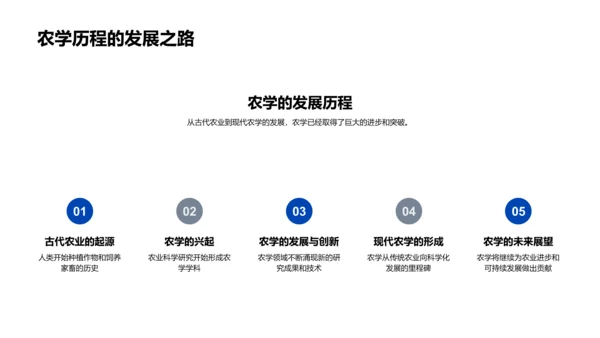 农学研究与应用PPT模板