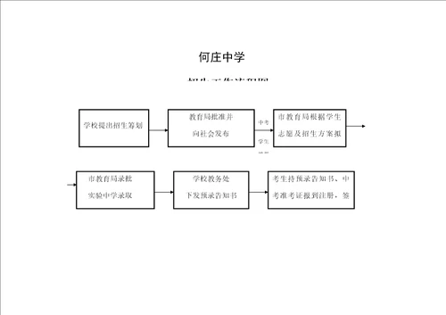 学校办事标准流程图