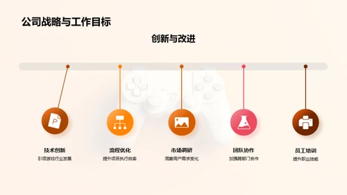 游戏开发战略概览