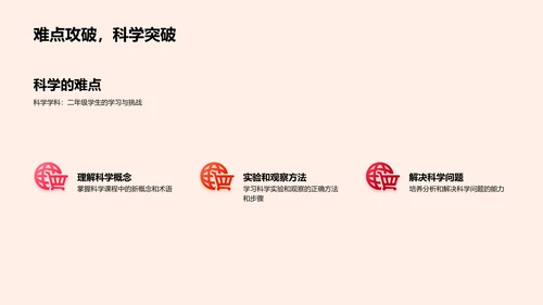 二年级学习计划讲解PPT模板