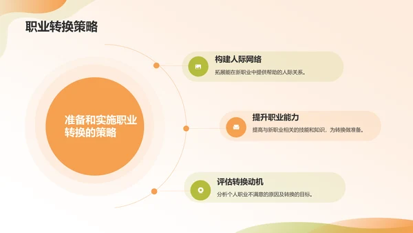 橙色商务风大学生职业生涯规划PPT模板