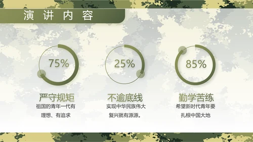 迷彩风军事部队主题工作总结动态PPT